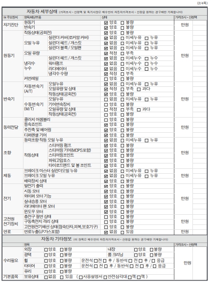 Детальное состояние автомобиля