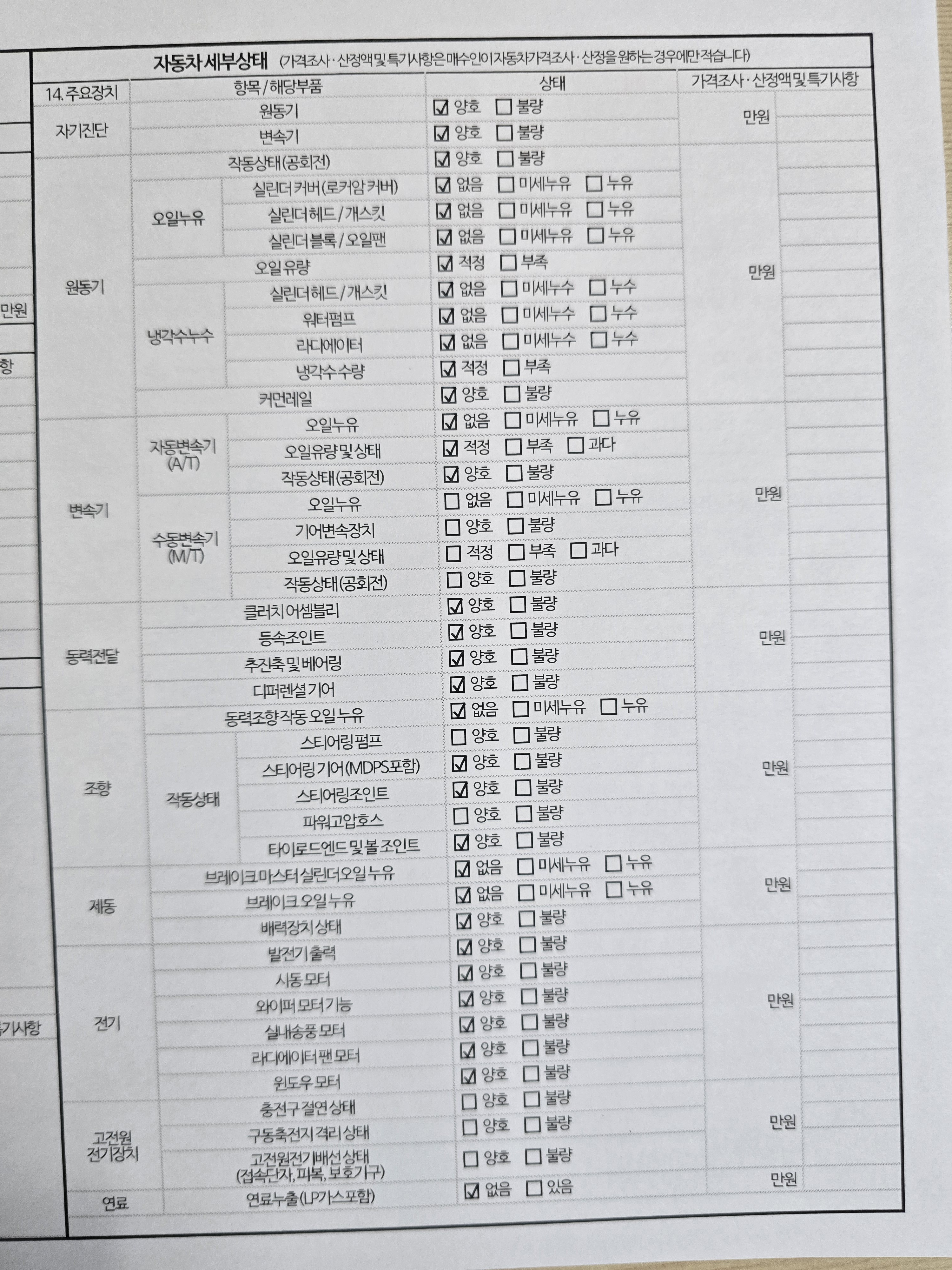 Детальное состояние автомобиля