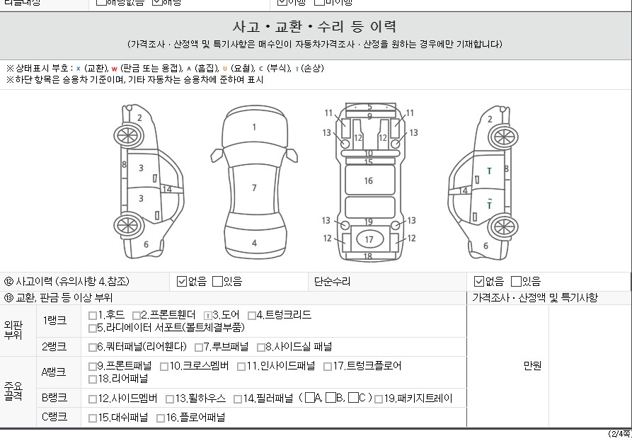 Детальное состояние автомобиля