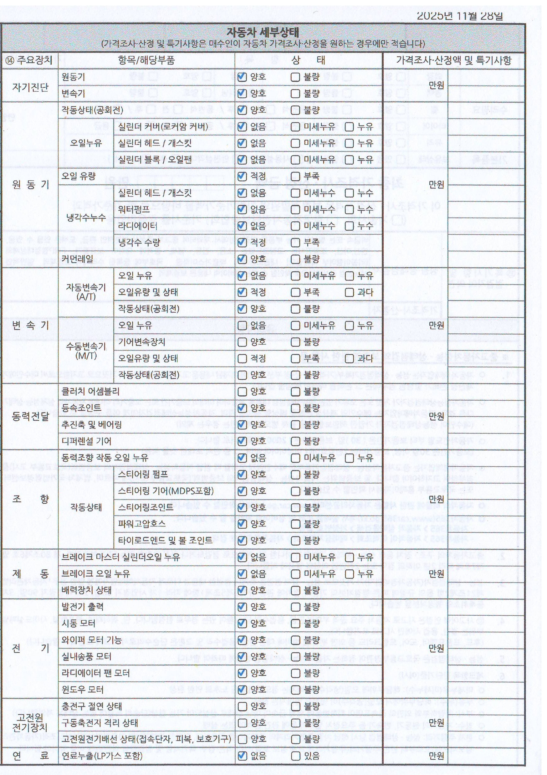 Детальное состояние автомобиля