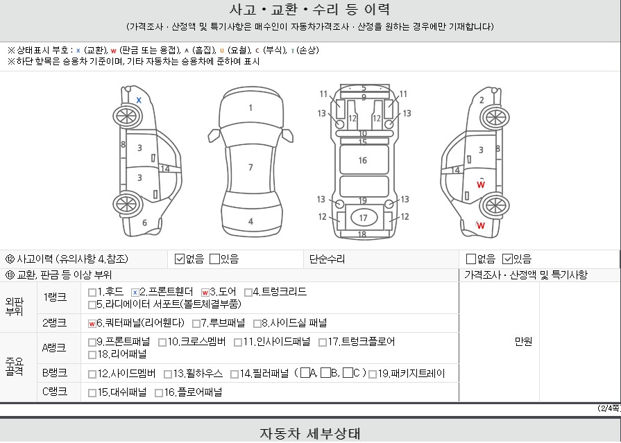 Детальное состояние автомобиля