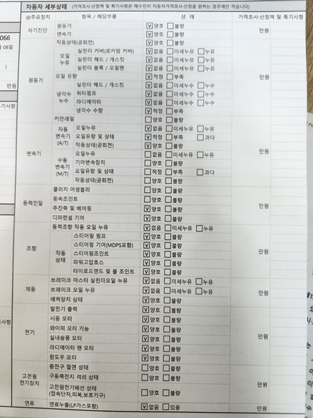 Детальное состояние автомобиля