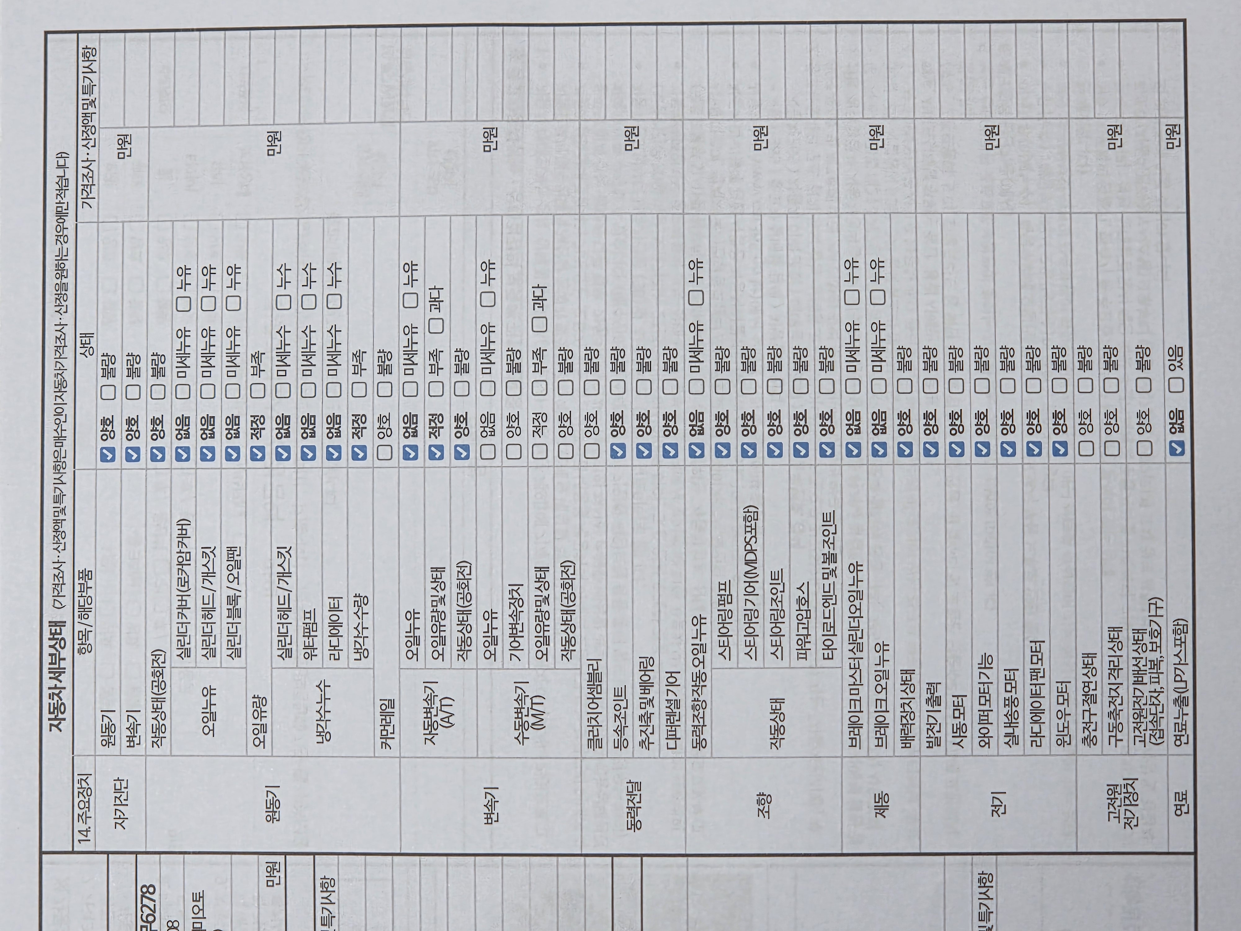 Детальное состояние автомобиля