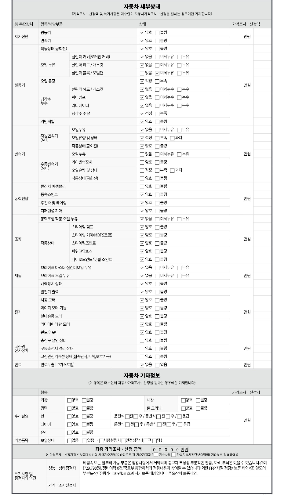 Детальное состояние автомобиля