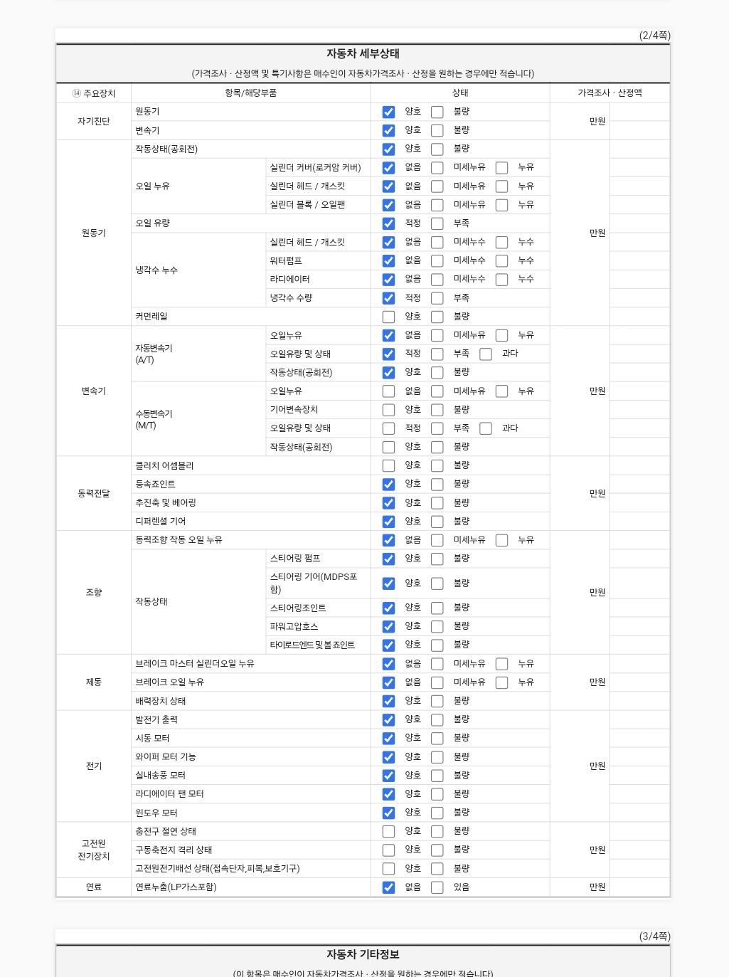 Детальное состояние автомобиля