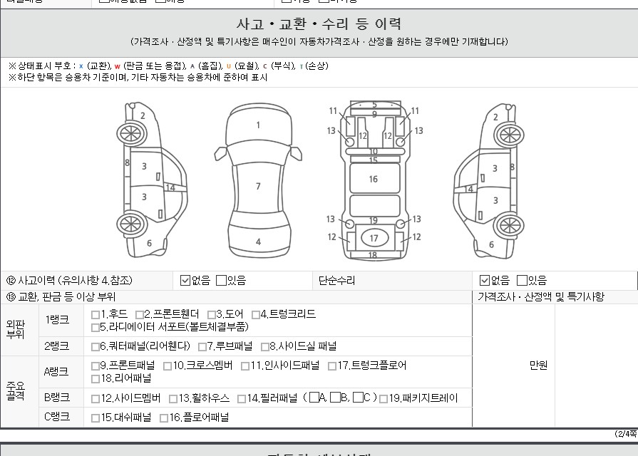Детальное состояние автомобиля