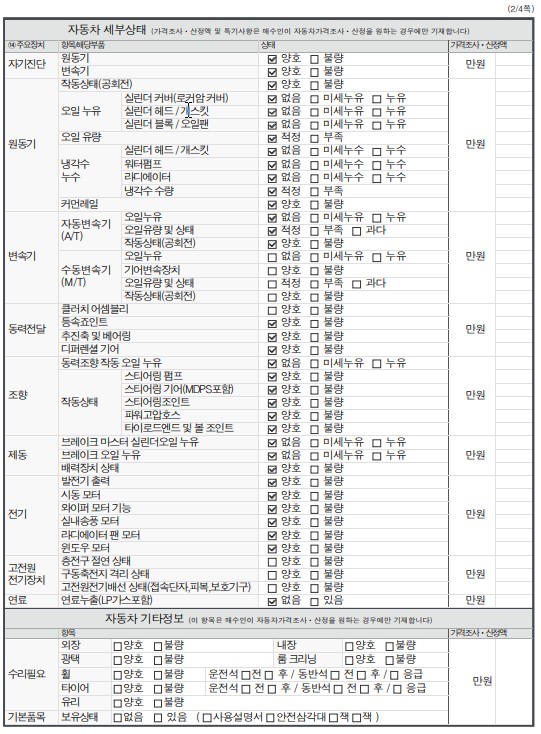 Детальное состояние автомобиля