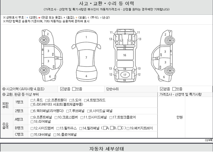 Детальное состояние автомобиля