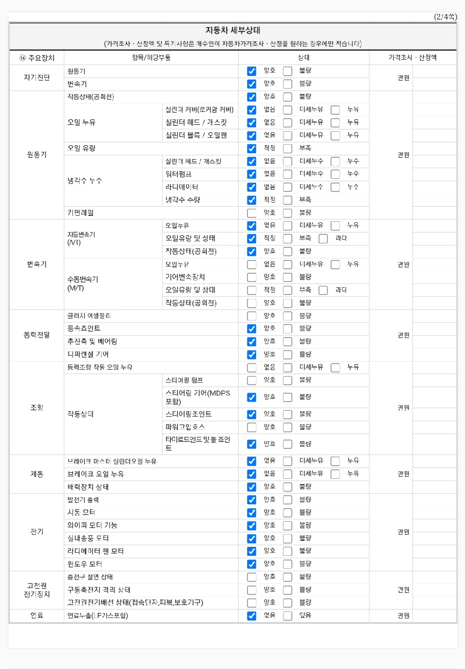Детальное состояние автомобиля