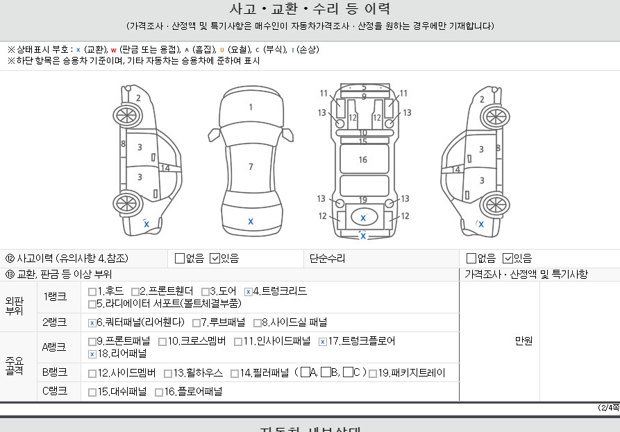 Детальное состояние автомобиля