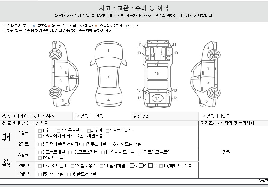 Детальное состояние автомобиля