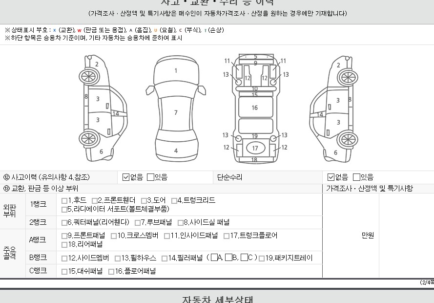 Детальное состояние автомобиля