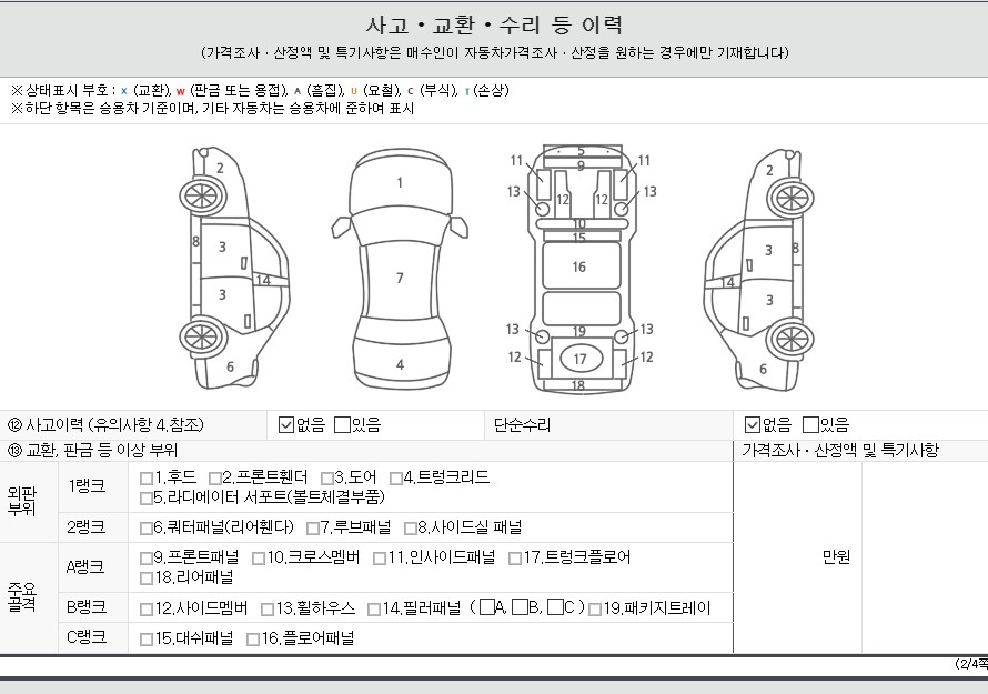 Детальное состояние автомобиля