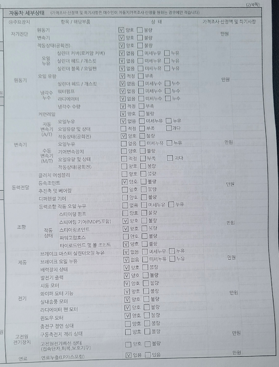 Подробное состояние автомобиля и другая информация