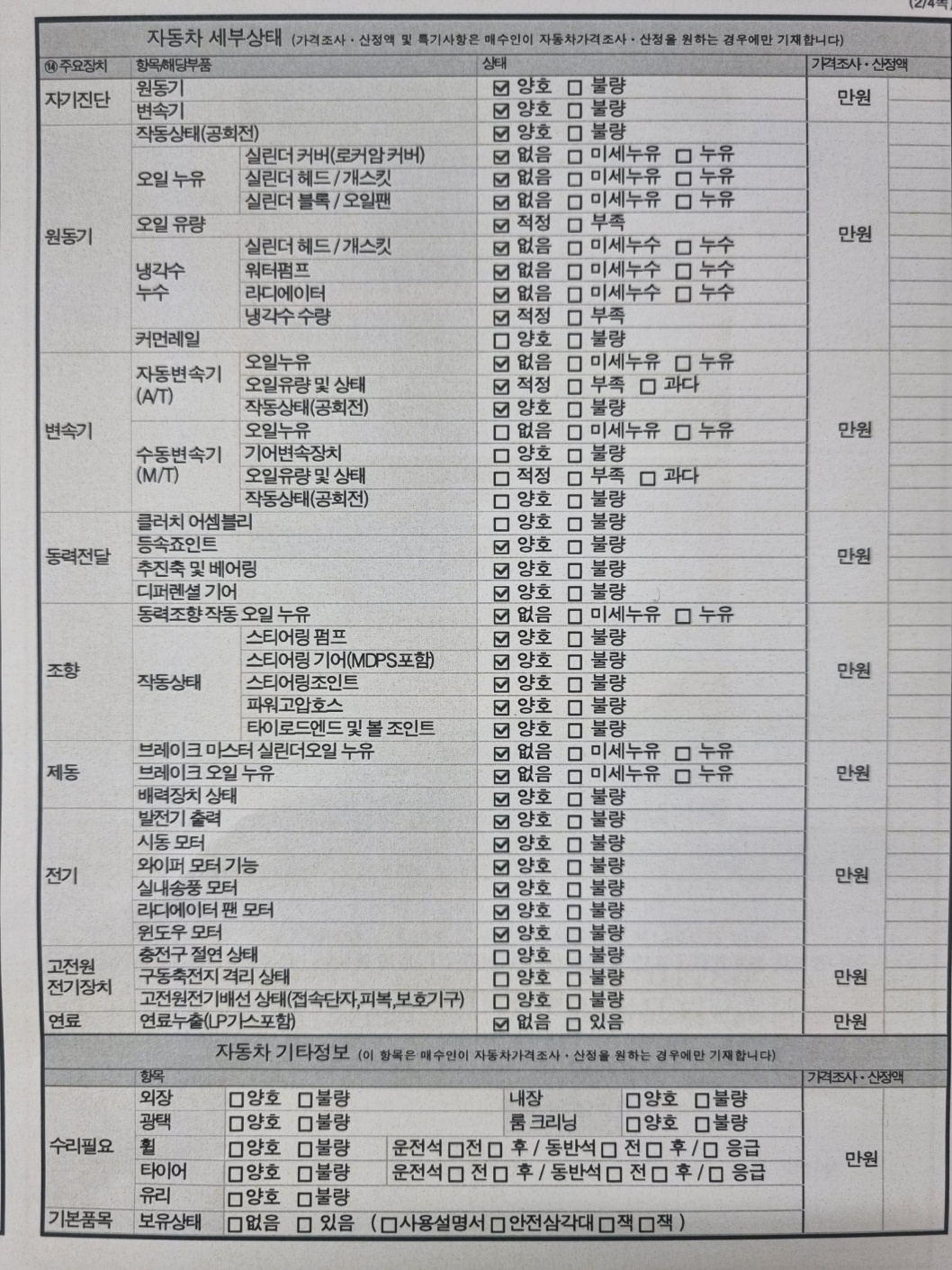 Детальное состояние автомобиля