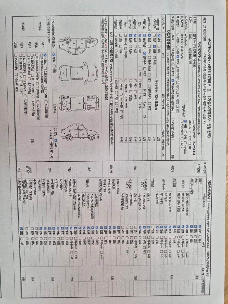 Детальное состояние автомобиля