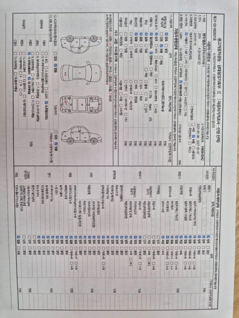 Детальное состояние автомобиля