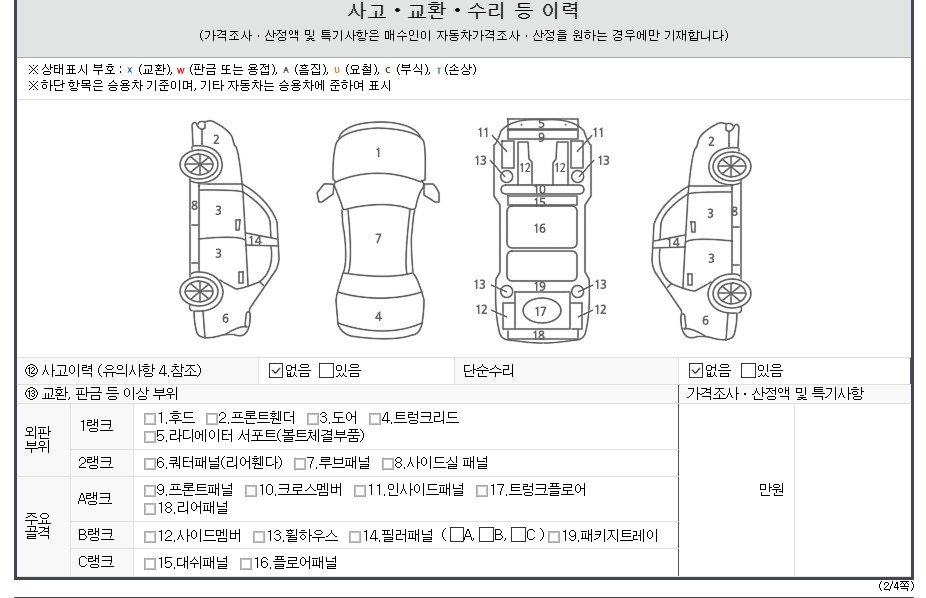 Детальное состояние автомобиля