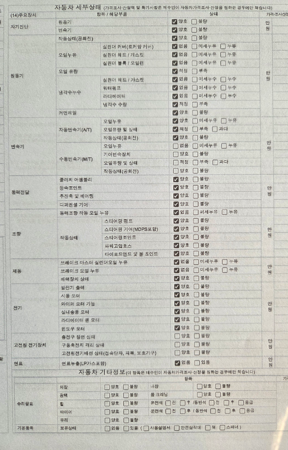 Детальное состояние автомобиля