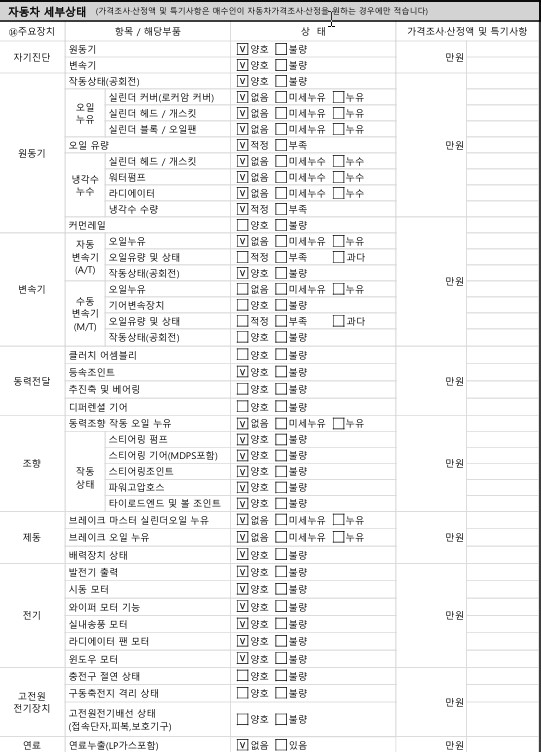 Детальное состояние автомобиля