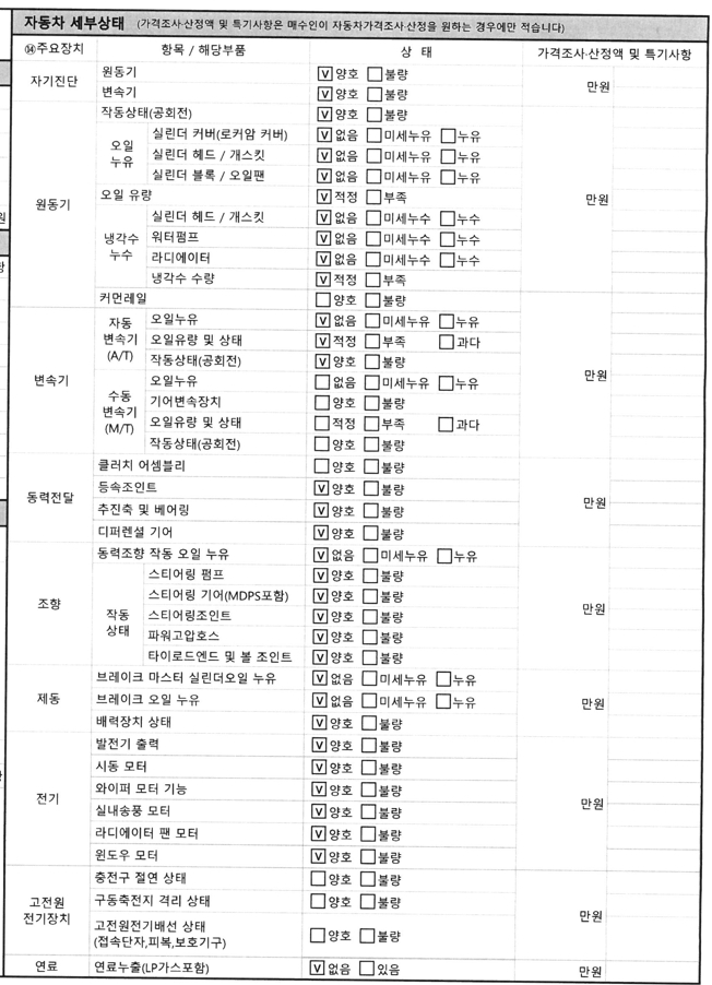 Детальное состояние автомобиля
