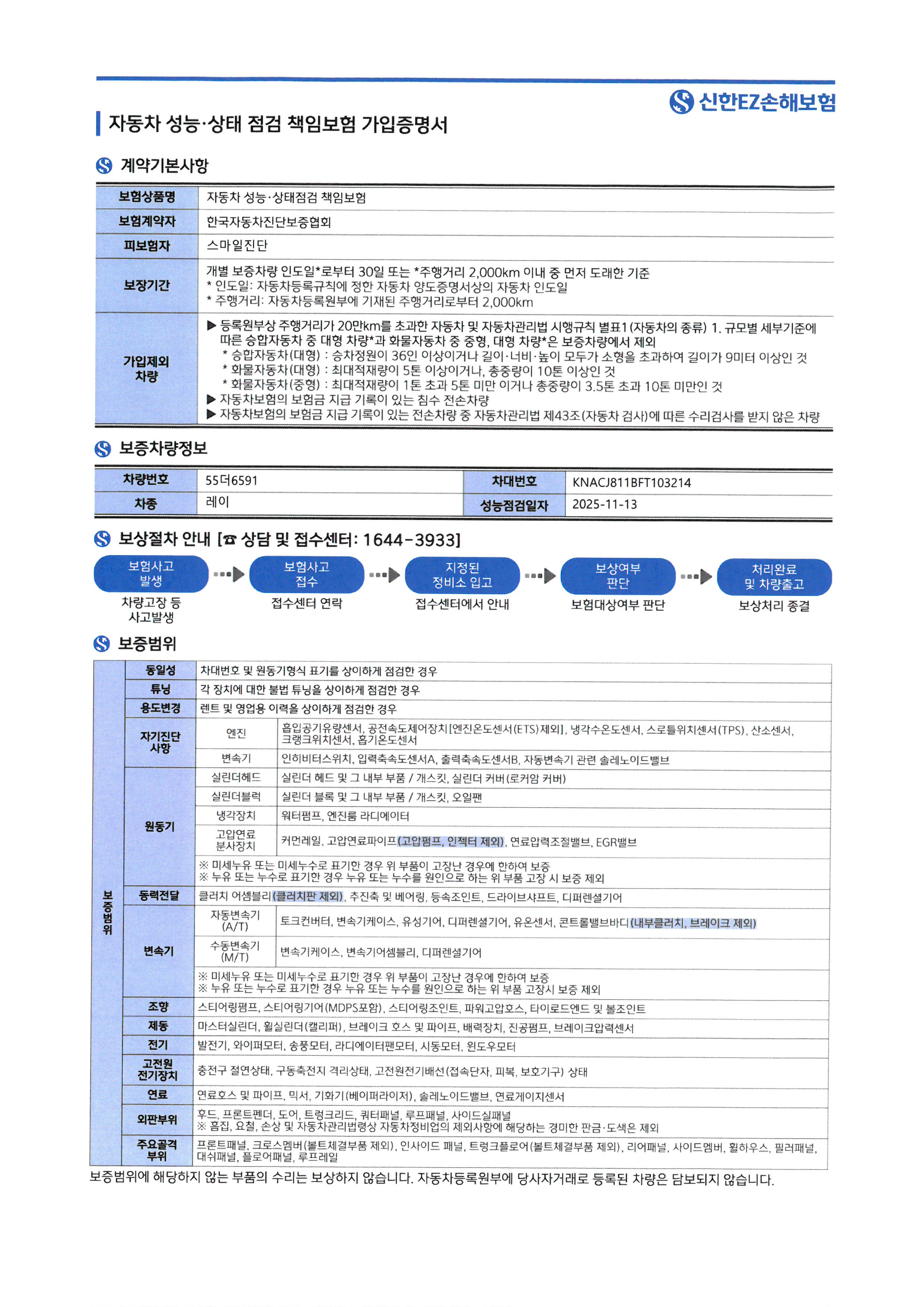 Фотографии, сделанные во время проверки, подписи