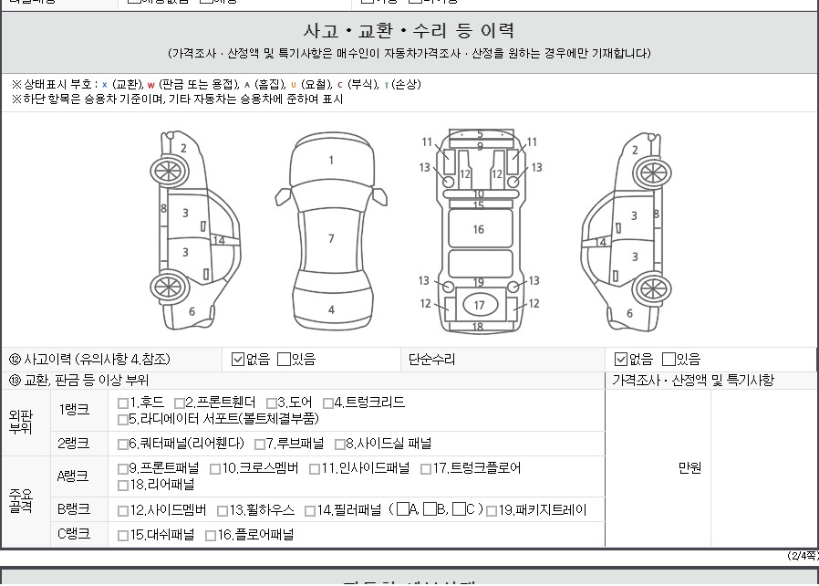 Детальное состояние автомобиля