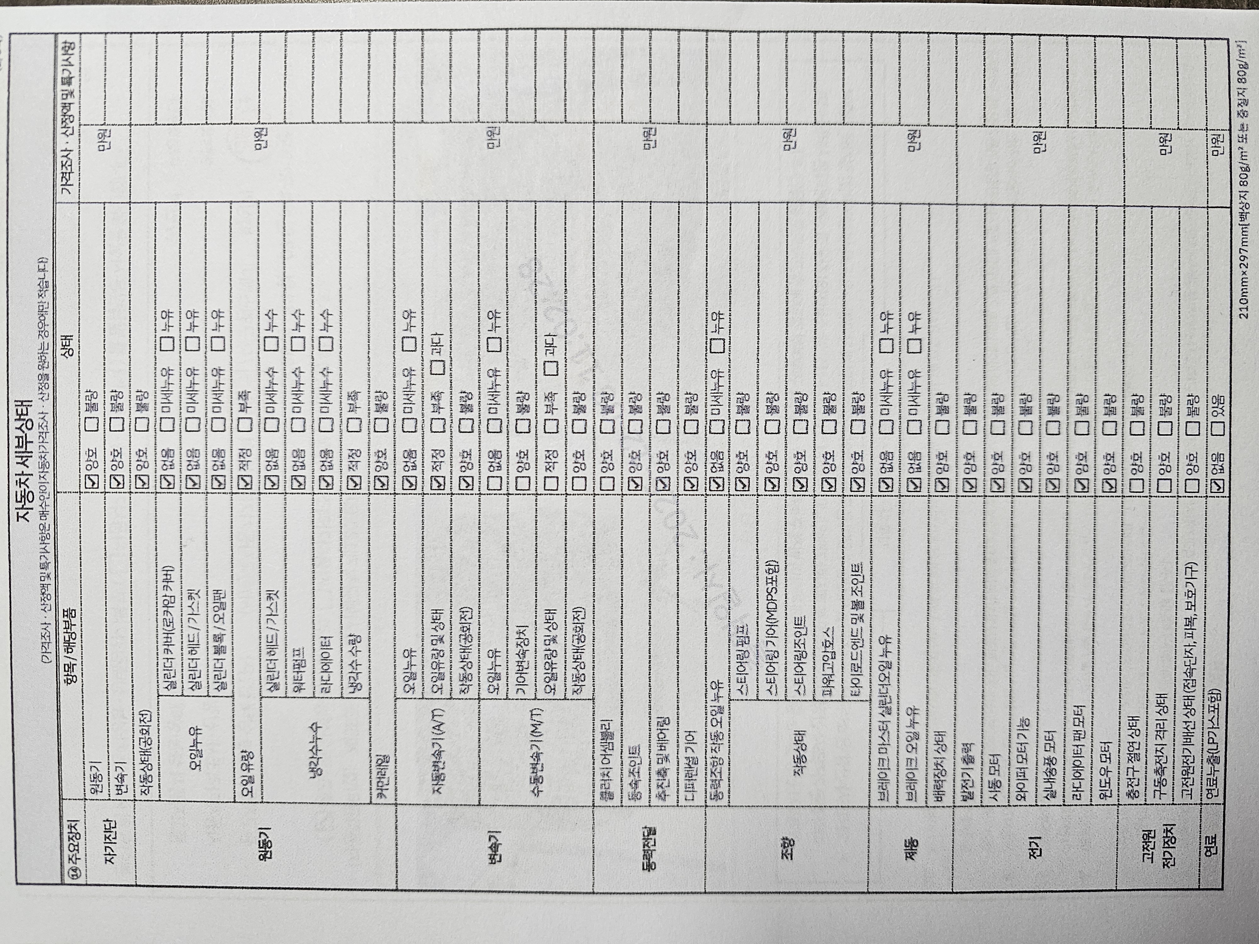 Детальное состояние автомобиля