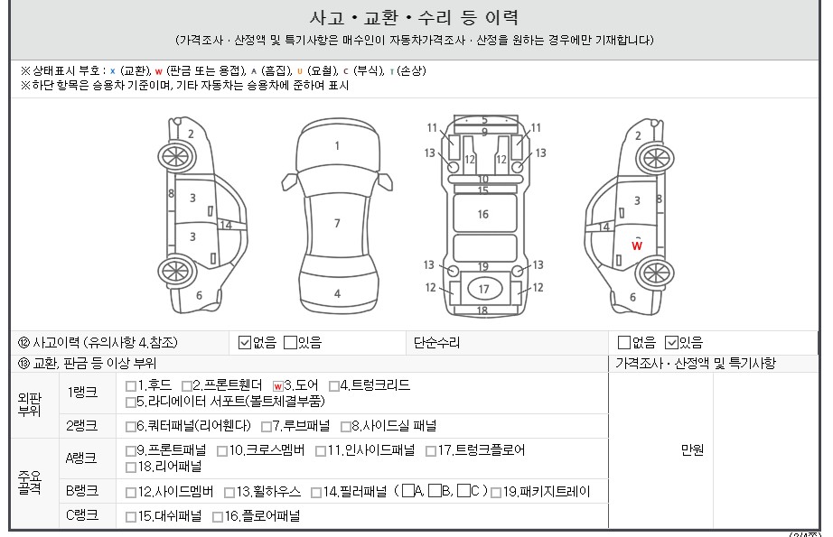 Детальное состояние автомобиля