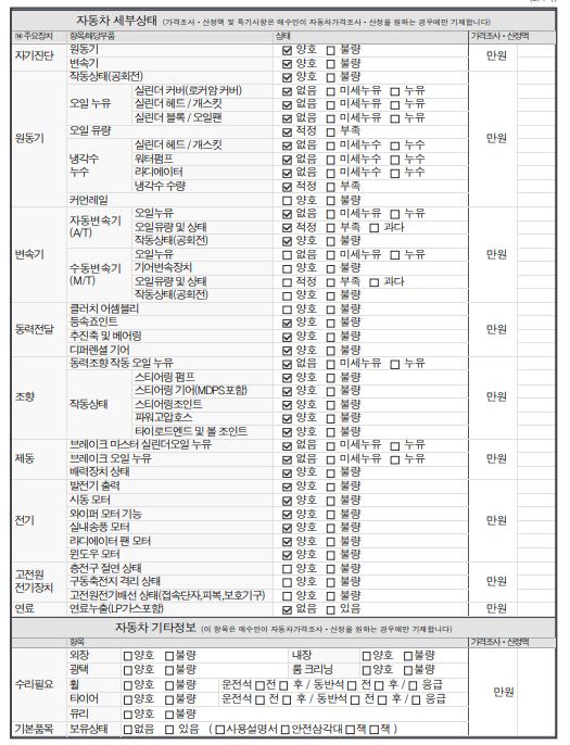 Детальное состояние автомобиля