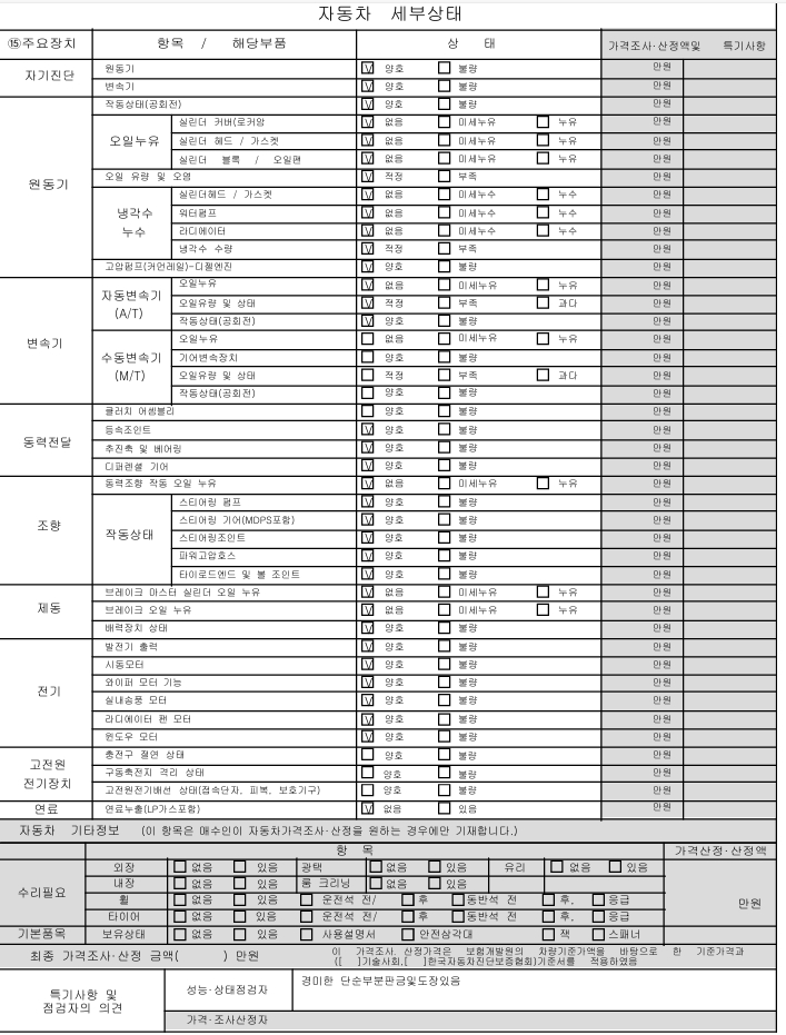 Детальное состояние автомобиля