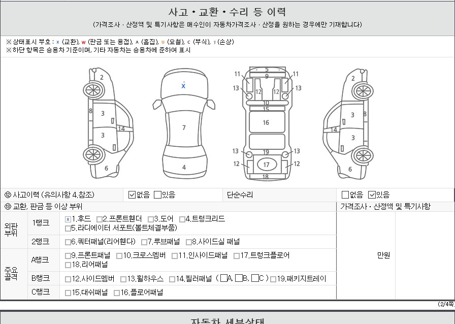 Детальное состояние автомобиля