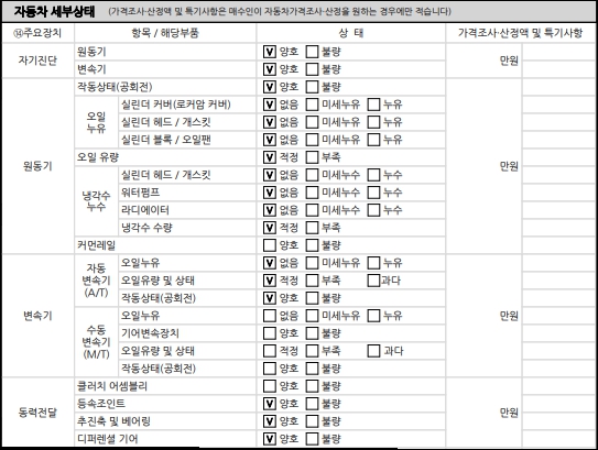 Детальное состояние автомобиля