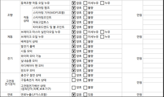 Подробное состояние автомобиля и другая информация