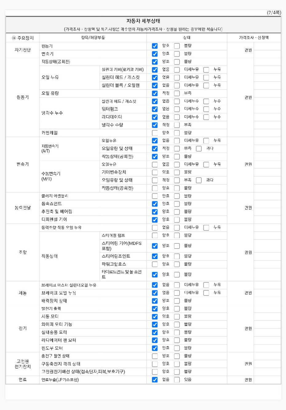 Детальное состояние автомобиля