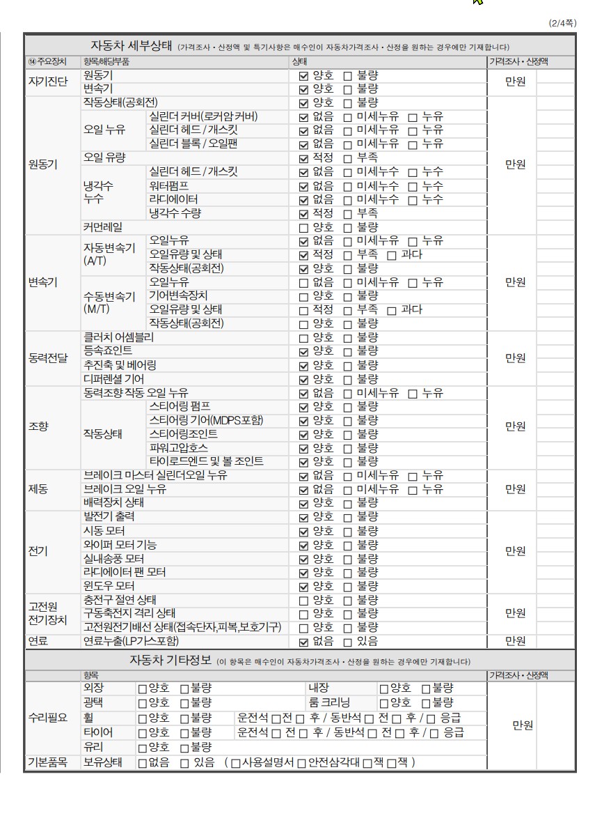 Детальное состояние автомобиля