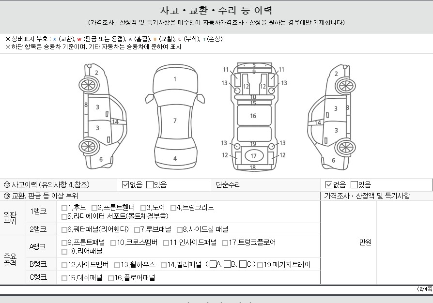 Детальное состояние автомобиля