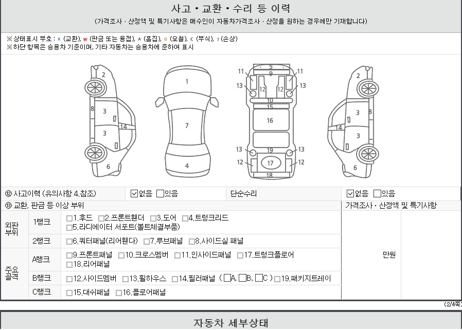 Детальное состояние автомобиля