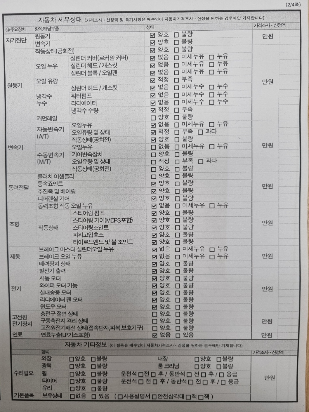 Детальное состояние автомобиля