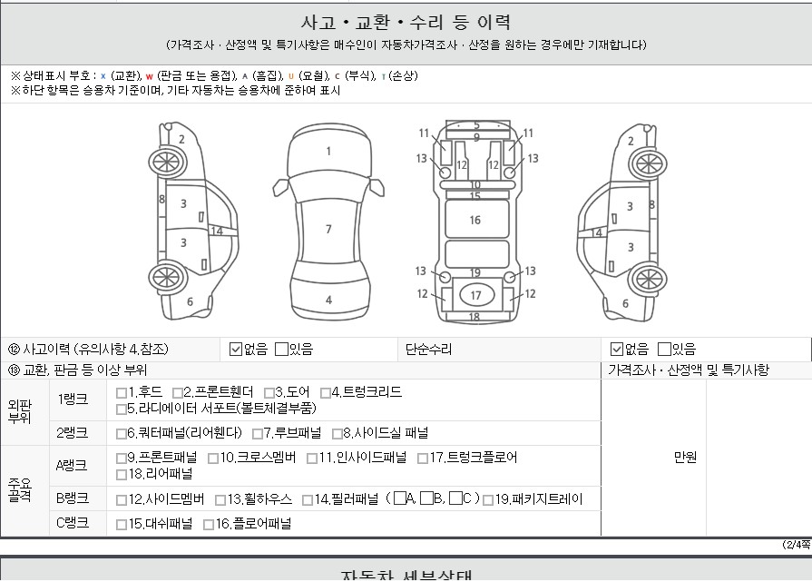 Детальное состояние автомобиля