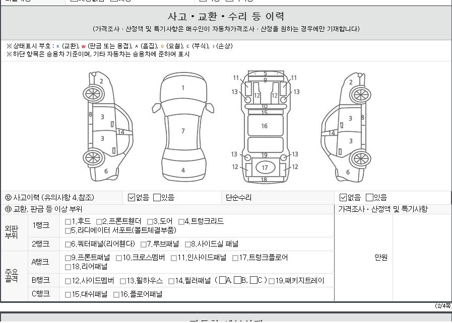 Детальное состояние автомобиля