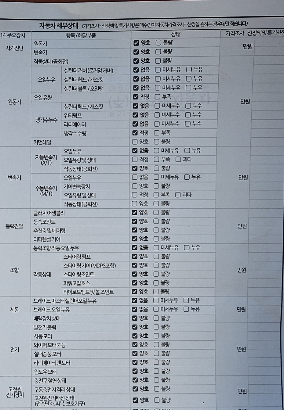 Детальное состояние автомобиля