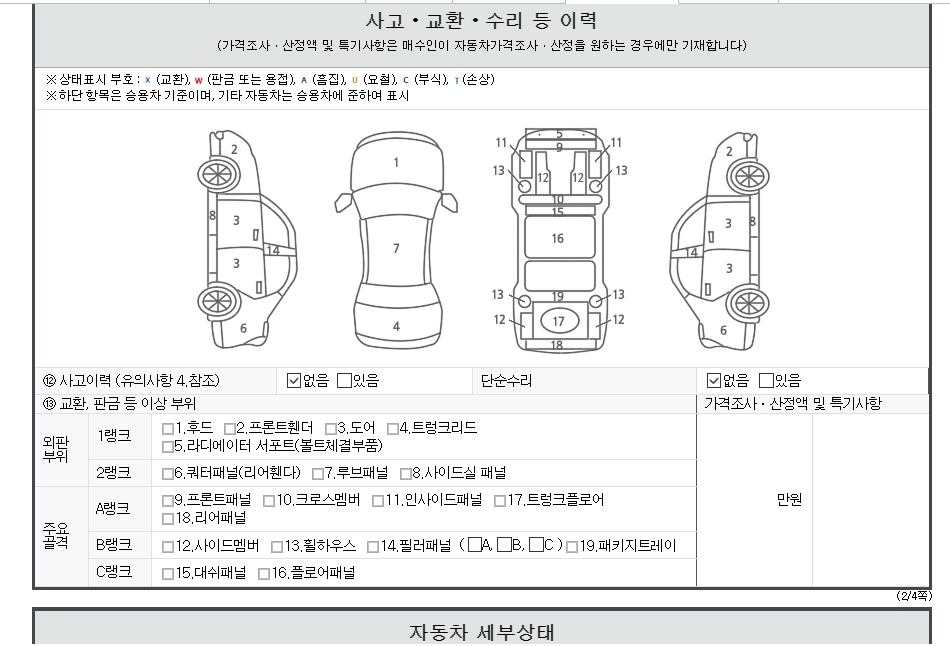 Детальное состояние автомобиля