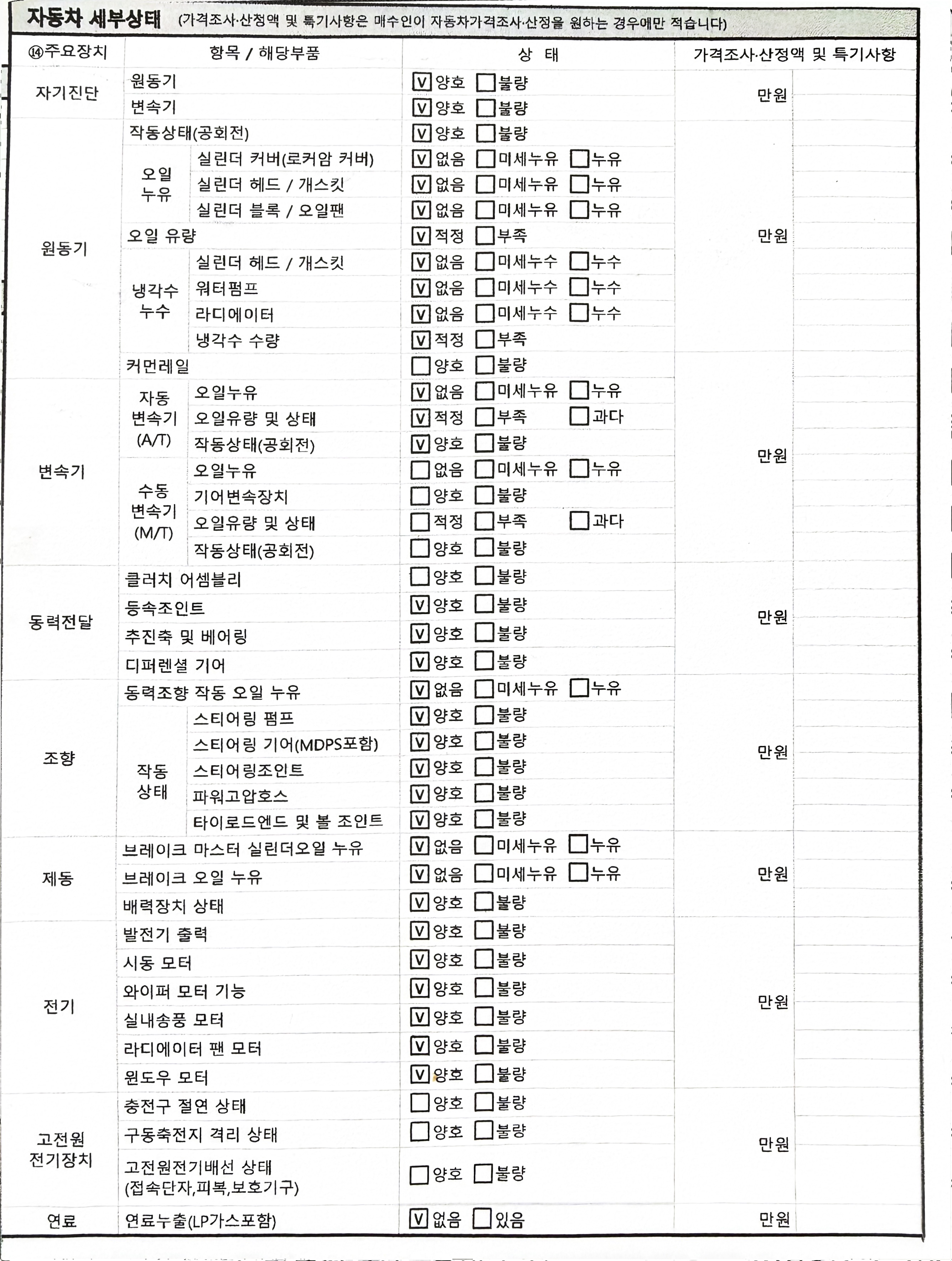 Детальное состояние автомобиля
