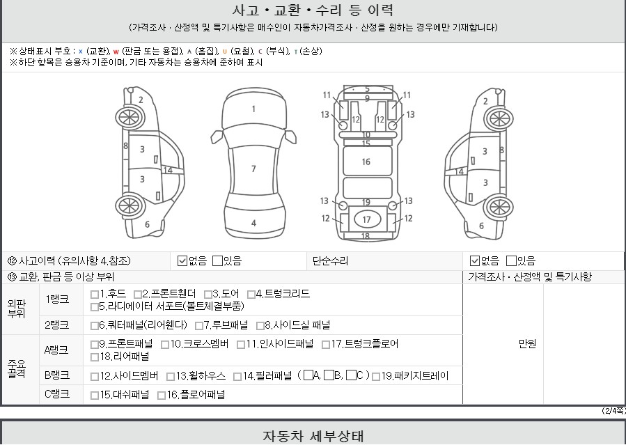 Детальное состояние автомобиля