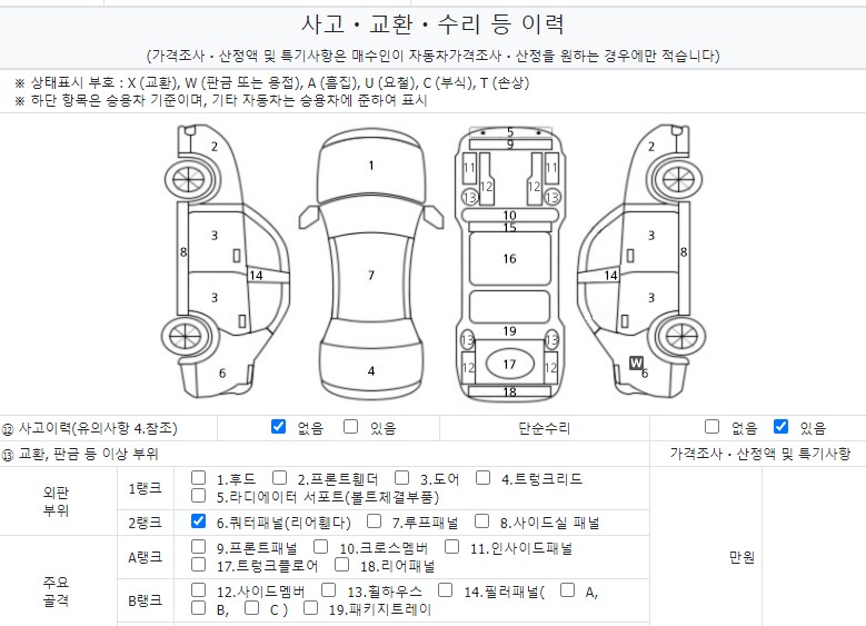 Детальное состояние автомобиля