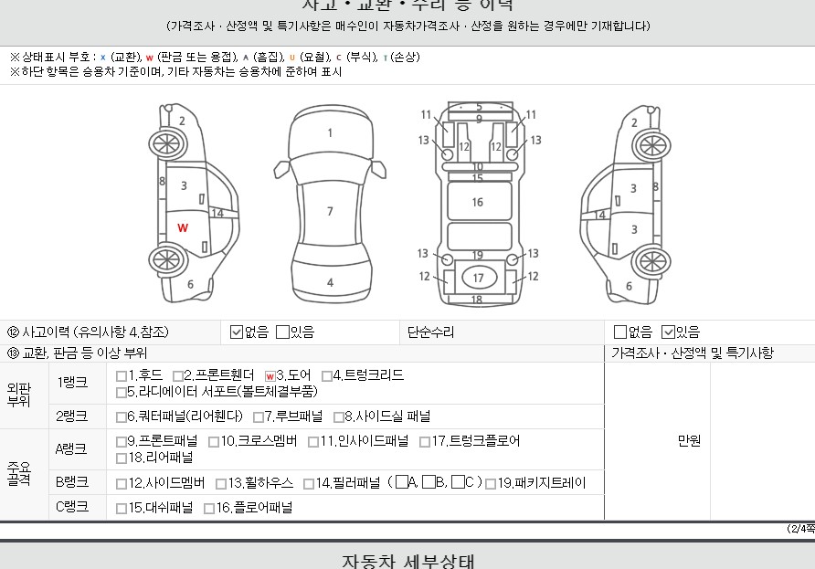 Детальное состояние автомобиля