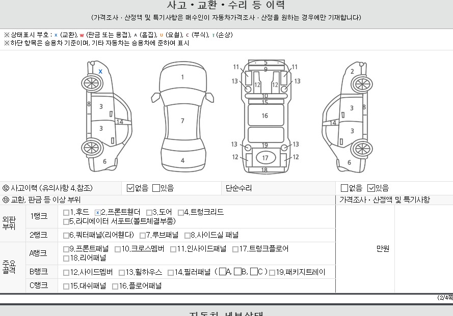 Детальное состояние автомобиля