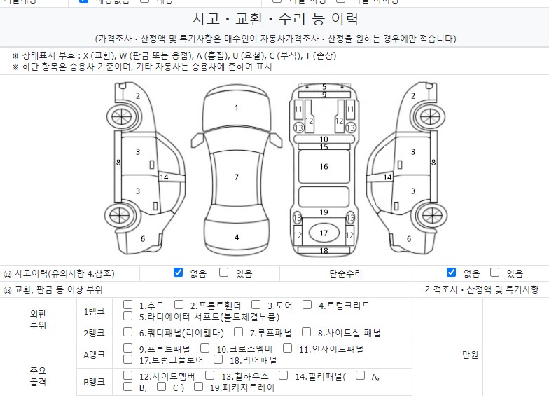 Детальное состояние автомобиля