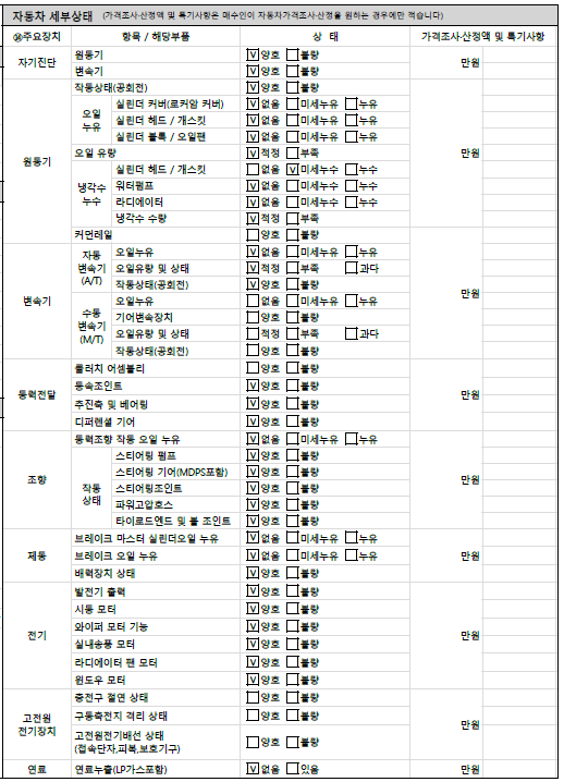 Детальное состояние автомобиля